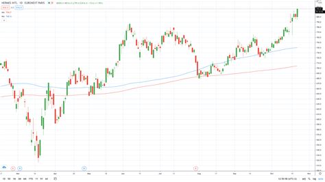 hermes azioni|hermeus stock price.